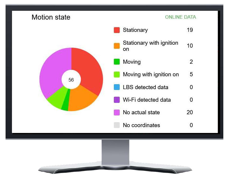 Motion State